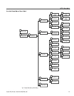 Preview for 24 page of Chloride Linear Plus LPBP610-2 Operating Manual