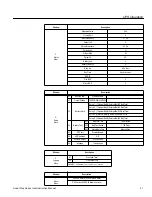 Preview for 26 page of Chloride Linear Plus LPBP610-2 Operating Manual