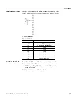 Preview for 32 page of Chloride Linear Plus LPBP610-2 Operating Manual