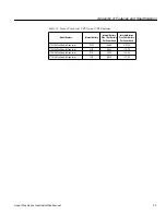 Preview for 37 page of Chloride Linear Plus LPBP610-2 Operating Manual