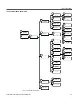 Preview for 24 page of Chloride LPBP610-2 Operating Manual