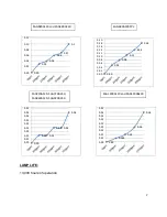 Preview for 7 page of ChlorKing SAG Series Installation, Operation And Maintenance Manual