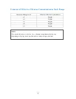 Preview for 17 page of chlorOrgano AL-790A Instructions For Use Manual