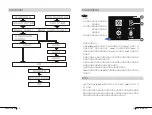 Preview for 5 page of CHN Spec CS-600C Operation Manual