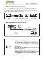 Preview for 31 page of CHNT Power CPS SCA-T Series Installation And Operation Manual