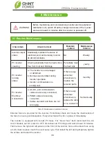 Preview for 41 page of CHNT Power CPS SCA-T Series Installation And Operation Manual