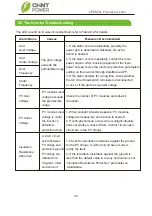 Preview for 42 page of CHNT Power CPS SCA-T Series Installation And Operation Manual