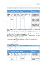 Preview for 16 page of Chonghan CH-M3G2M6 User Manual