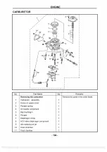 Preview for 208 page of Chongqing Huansong HS500 Maintenance Handbook