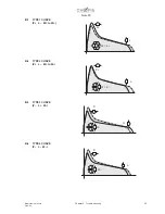 Preview for 23 page of Chopin AlveoPC Maintenance Manual