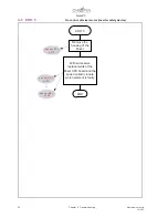 Preview for 32 page of Chopin AlveoPC Maintenance Manual