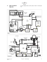 Preview for 57 page of Chopin AlveoPC Maintenance Manual