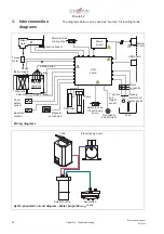 Предварительный просмотр 28 страницы Chopin Mixolab 2 Maintenance Manual