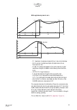 Preview for 31 page of Chopin RHEO F4 User Manual