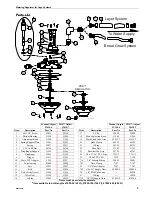 Предварительный просмотр 5 страницы Chore-Time 52410-6 Instruction Manual