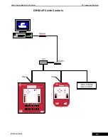 Preview for 41 page of Chore-Time Chore-Tronics Model 16 User& Installer'S Manual