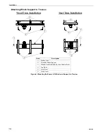 Preview for 10 page of Chore-Time ULTRAFLO Cage Free Installation And Operator'S Manual