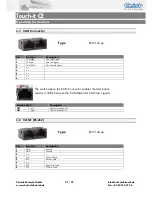 Preview for 27 page of Christ Elektronik Touch-it CE Operating Instructions Manual