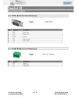 Preview for 28 page of Christ Elektronik Touch-it CE Operating Instructions Manual