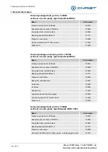 Preview for 14 page of Christ 102444 Operating Manual