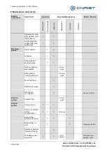 Preview for 130 page of Christ 111122 Operating Manual