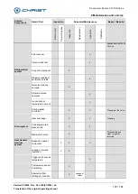 Preview for 131 page of Christ 111122 Operating Manual