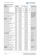 Preview for 132 page of Christ 111122 Operating Manual