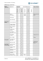 Preview for 136 page of Christ 111122 Operating Manual