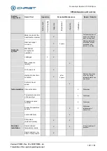 Preview for 137 page of Christ 111122 Operating Manual