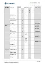 Preview for 129 page of Christ 111141 Operating Manual