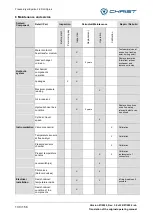 Предварительный просмотр 130 страницы Christ 111166 Operating Manual