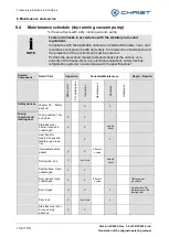 Предварительный просмотр 132 страницы Christ 111166 Operating Manual