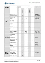 Предварительный просмотр 135 страницы Christ 111166 Operating Manual