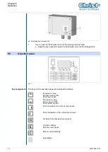 Предварительный просмотр 32 страницы Christ MAGNUM C5X00 Operation Manual