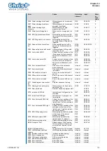 Предварительный просмотр 115 страницы Christ MAGNUM C5X00 Operation Manual