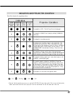 Preview for 47 page of Christie 103-002001 User Manual