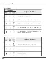 Предварительный просмотр 66 страницы Christie 103-005001 User Manual