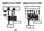 Preview for 5 page of Christie 103-006101-01 Quick Reference Manual