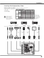 Предварительный просмотр 21 страницы Christie 103-012100-01 User Manual