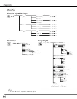 Предварительный просмотр 66 страницы Christie 103-012100-01 User Manual