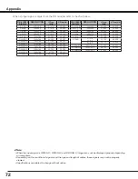 Предварительный просмотр 72 страницы Christie 103-012100-01 User Manual