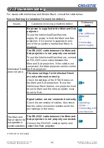 Preview for 36 page of Christie 121-057103-01 User Manual