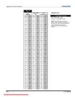 Предварительный просмотр 148 страницы Christie 1920-DX User Manual