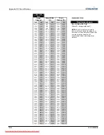 Предварительный просмотр 150 страницы Christie 1920-DX User Manual