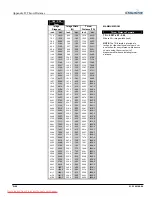 Предварительный просмотр 154 страницы Christie 1920-DX User Manual