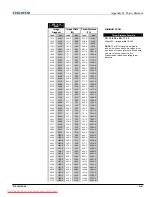 Предварительный просмотр 155 страницы Christie 1920-DX User Manual