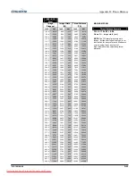 Предварительный просмотр 157 страницы Christie 1920-DX User Manual