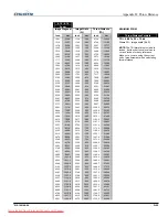 Предварительный просмотр 159 страницы Christie 1920-DX User Manual