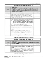 Предварительный просмотр 98 страницы Christie 35/70 Maintenance And Service Manual