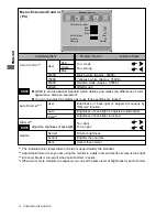 Предварительный просмотр 22 страницы Christie 38-FP0002-01 Instruction Manual